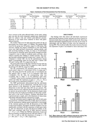 PAIN AND DISABILITY IN POLIO, Willen 917
Table 2: Distribution of Pain Characteristics From Pain Drawing
Lower Limb Upper Limb Trunk
Polio-Affected Non-Polio-Affected Polio-Affected Non-Polio-Affected Polio-Affected Non-Polio-Affected
(n = 50) % (n=14)% (n=21)% (n = 43) % (/I= 151% (n= 171%
Aching 36 29 48 23 80 23
Burning 12 7 18 0 27 12
Numbing 12 0 0 18 0 0
Hugging 18 14 0 4 7 6
Shooting 16 0 18 0 0 12
Cramping 40 42 6 0 7 0
more common in the polio-affected limbs. In the trunk, aching
pain was also the most commonly marked pain characteristic
both for subjects with and without polio-affected muscles.
However, it was much more common in those with polio-
affected muscles.
The median VAS scorefor daily physical exertion for the 32
participants was 55mm, range 3 to 100mm. The median PASE
score for the group was 103 points, range 6 to 288 points. The
activities making the largest contribution to the total PASE
score were light and heavy housework, walking outside, and
jobs involving standing or sitting. As many as 18 individuals
scored points in strenuoussports and muscle strength activities
compared to nine in light or moderate sports activities; other
subjects reported only walking or similar activities. The aver-
age maximal walking speedfor women was 1.2m/sec(SD .35),
compared to lm/sec (SD .22) for the spontaneously chosen
speed. Corresponding values for the men were 1.2m/sec (SD
.27) and l.lm/sec (SD .27), respectively (fig 2).
The mean peak torque of the knee extensors for the right leg
was 50% of that of controls (SD 33), range 0 to 106%, and for
the left leg 51% (SD 38), range 0 to 109%.
The CK concentration was increased above the clinically
usual control values in 13 individuals (41%), 6 women and 7
men. The mean level for the women was 3.3 microkatals per
liter Q.&at/L) (SD l), range 2.5 to 4.5 (reference value used
<2.5ukat/L). For the men, the corresponding value was
5.17pkat/L (SD 3), range 3.7 to 9.6 (reference value used,
<3.3pkat/L). There was no correlation between the CK concen-
tration and either the experience of pain (v = .03, p = .78) or
the overall activity measured by PASE(u = .33,p = .08).
The NHP questionnaire demonstrated that the individuals
showed distress in all six dimensions, with the lowest score
(least distress) in the dimension of social isolation. In that
dimension no item had more than 20% for yes answers. The
median value for every subscale and the distribution of yes and
no answers aregiven in table 3. In the dimension of pain, items
involving some sort of physical mobility arethose that contrib-
uted most to the level of distress. Fourteen individuals also
experienced pain at night, and in the dimension of sleep many
individuals indicated that they slept poorly at night.
From the correlation matrix it appearsthat VAS for daily pain
was positively correlated with level of daily physical exertion,
with the spontaneouswalking speed(expressedas apercentage
of the maximal speed) and with all dimensions in the NHP
except social isolation. The degree of muscle weaknesswas not
significantly correlated with the experience of daily pain (table
4). The two dimensions of pain and physical mobility in the
NHP each correlated with level of daily physical exertion
(v = .57, p < .Ol). Within the NHP the dimensions of pain and
physical mobility correlated positively with eachother (v = .48,
p < .05) as well as with the dimension of energy (v = .75,
p < .OOl;and r = .63,p < .OOl,respectively).
DISCUSSION
Our findings show that almost all individuals experienced
pain from the locomotor system, and pain was more common in
the lower limbs than in the upper limbs and the trunk. More than
half the individuals experienced pain every day. In our study 10
individuals with late effects of polio were not diagnosed as
having PPS.This would not affect the results, however, because
the experience of pain is not limited to those individuals who
WOMEN
m/s
m/s
CONTROLS
CONTROLS
Fig 2. Mean values and *95% confidence intervals for walking 30m
at spontaneously chosen speed (El) and maximal speed (m).
Arch Phys Med Rehabil Vol 79, August 1998
 