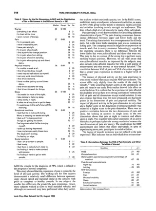 918 PAIN AND DISABILITY IN POLIO, Will&
Table 3: Values for the Six Dimensions in NHP and the Distribution
of Yes or No Answer in the Different Items (n = 29)
Median Range Yes No
Energy
Everything is an effort,
I’m tired all the time.
I soon run out of energy.
Pain
I’m in constant pain.
I have unbearable pain.
I have pain at night.
I’m in pain when I walk.
I find it painful to change position.
I’m in pain when I am sitting.
I’m in pain when I’m standing.
I’m in pain when going up and down
stairs.
Physical mobility
I’m unable to walk at all.
I find it hard to dress myself.
I need help to walk about by myself.
I can only walk about indoors.
I find it hard to bend.
I have trouble getting up and down
stairs.
I find it hard to stand for long.
I find it hard to reach for things.
Sleep
I lie awake for most of the night.
I take tablets to help my sleep.
I sleep badly at night.
It takes me a long time to get to sleep.
I’m waking up in the early hours of the
morning.
Emotional reactions
I feel that life is not worth living.
Worry is keeping me awake at night.
I feel as if I’m losing control.
Things are getting me down.
I’ve forgotten what it’s like to enjoy
myself.
I wake up feeling depressed.
I lose my temper easily these days.
The days seem to drag.
I’m feeling on edge.
Social isolation
I feel I am a burden to people.
I feel lonely.
I feel there is nobody I am close to.
I’m finding it hard to make contact
with people.
I’m finding it hard to get on with
people.
24
27
28
33
18
0
O-l 00
8 21
10 19
19 10
O-68
6 23
3 25
14 15
16 13
14 15
10 19
16 13
18 11
O-68
0 29
2 27
7 22
3 26
11 18
24 5
24 4
10 19
o-100
4 25
6 23
16 13
12 17
14 15
O-89
4 25
7 22
8 21
12 17
5 23
10 19
14 15
9 20
17 12
O-88
8 21
7 22
6 23
4 25
1 28
fulfill the criteria for the diagnosis of PPS, which is related to
the progress of several symptoms.
This study showed that the experience of pain isrelated to the
level of physical activity. The walking test for 30m indoors
demonstrated a relatively small difference between spontane-
ously chosen speed and maximal speed in the subjects with
polio as compared to healthy controls. In our subjects the
smaller this difference, the greater the pain experience. Hence,
these subjects walked at close to their maximal velocity, and
although not assessed,may have performed other daily activi-
ties at close to their maximal capacity, too. In the PASE scores,
aside from many scored points in housework activities, asmany
as 50% of the group scored points in strenuous sports activities
and activities involving muscle strength and endurance. This
doesreflect ahigh level of intensity for many of the individuals.
Pain drawing is awell-known method for describing different
characteristics of pain. l9 The pain drawing assessmentdemon-
strated differences between upper and lower limbs and the
trunk. The aching characteristic was overrepresented in all body
parts, but in the lower limbs cramping pain was as common as
aching pain. The cramping sensationmight be an expression of
muscle work that is overly strenuous. Interestingly, regarding
the cramping sensation, there is no difference between the
lower limbs that were polio-affected and those that were not.
This may be due to overuse of the strong leg to perform many
mobility-related activities. However, we are well aware that
non-polio-affected muscles, as expressedby the subjects, may
also include polio-affected muscles but with a high degree of
reinnervation and thus normal or near-normal function.3 The
correlation between VAS of pain and VAS of exertion suggests
that a greater pain experience is related to a higher level of
activity.
The impact of physical activity on the pain experience is
even more evident when analyzing the NHP questionnaire. The
scores differ only slightly from the results of the study by
Grimby, 11with somewhat higher scores in the dimensions of
pain and sleep in our study. Both studies showed little effect on
social isolation. It is evident that the experience of pain affected
the disability level asthere were strong correlations between the
VAS of pain and all dimensions except social isolation. It was
also obvious that those who felt more exhausted also had more
points in the dimensions of pain and physical mobility. The
impact of physical activity in the pain dimension is very clear
and a higher score in the dimension of physical mobility was
related to a higher score in the pain dimension. There was no
positive correlation between the two dimensions of pain and
sleep, but looking at answers in single items in the two
dimensions shows that pain at night is common and affects
sleep at night. This together with earlier statementsof an active
lifestyle canperhaps explain the strong correlation between the
two dimensions of pain and energy. The results from the NHP
questionnaire also reflect that many individuals, in spite of
experiencing more pain, participate in social activities.
The degree of muscle weakness was not related to the pain
experience. This indicates that an individual does not necessar-
Table 4: Correlations Between the VAS of Pain Intensity and Other
Variables of Interest
Variables r PS
PASE .21 NS
Physical exertion .59 .Ol
Walking 30m; spontaneous speed in percentage of
maximal .47 .05
Peak torque knee extensors
Right leg .I0 NS
Left leg -.28 NS
NHP dimensions
Energy .61 .OOl
Pain .51 .Ol
Physical mobility .54 .Ol
Sleep .60 .Ol
Emotional reactions .42 .05
Social isolation .31 NS
Abbreviation: NS, nonsignificant.
Arch Phys Med Rehabil Vol79, August 1998
 