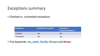 Exceptions summary
• Checked vs. unchecked exceptions
• Five keywords: try, catch, finally, throws and throw.
Exceptions Checked by compiler Subclass of
RuntimeException?
Checked Yes No
Unchecked No Yes
 