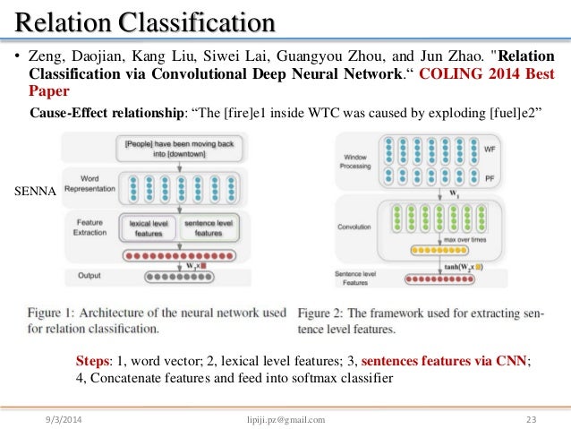 text mining deep learning