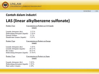 9/14/2012 
| 33 
Contohdalamindustri 
LAS (linear alkylbenzenesulfonate)  