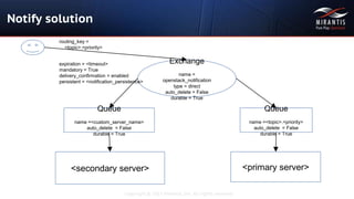 Copyright © 2015 Mirantis, Inc. All rights reserved
Notify solution
Exchange
name =
openstack_notification
type = direct
auto_delete = False
durable = True
routing_key =
<topic>.<priority>
expiration = <timeout>
mandatory = True
delivery_confirmation = enabled
persistent = <notification_persistence>
Queue
name =<topic>.<priority>
auto_delete = False
durable = True
<primary server><secondary server>
Queue
name =<custom_server_name>
auto_delete = False
durable = True
 