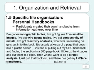 1. Organization and Retrieval 1.5 Specific file organization:  Personal Handbooks Participants created their own handbooks from information gathered over time I’ve got  oceanographic tables , I’ve got figures from  satellite images , I’ve got  wire gauge tables , I’ve got  conductivity of metals , I’ve got  reactivity of alkalis , whatever I’m working on gets put in to this book. It’s usually a Xerox of a page that goes into a plastic holder … instead of pulling out my CRC handbook and finding the section in a 300 page book, I’ll Xerox the 4 pages and put them in a book. Then when I want to do a  circuit analysis , I just pull that book out, and there I’ve got my  LaPlace   transforms .  (C; 37:11)  