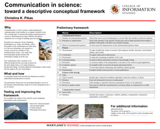Communication in science: toward a descriptive conceptual framework Christina K. Pikas Why Communication is vital to science; understanding how communication works enables us to support scientific work. The existing body of research describing communication in science is distributed across many different disciplines, sometimes not co-citing or building upon one another.  Preliminary framework Scientists are using new social computing technologies (e.g., blogs, microblogs, wikis), but studies of new technologies are often done as if the new technology was created in a vacuum, and not an evolution of the communication system.  Any study risks becoming dated quickly because the technologies change as do the uses New technologies allow scientists to do different things but they also help scientists do the same things faster, over longer distances,  among other things. Scientists adapt the technologies to their needs but also adapt to the new technologies Courtesy of SergioTudelacc-by http://www.flickr.com/photos/27983776@N03/3479314094/ What and how A conceptual framework provides the dimensions useful to understand communication in science.  The preliminary framework was developed through a review of the literature and preliminary analysis of social computing tools in use in science. Courtesy Storm Crypt  cc-by-nc-ndhttp://www.flickr.com/photos/21366409@N00/3040587311/ Testing and improving the framework Two in-depth case studies of two specific social computing technologies used in geosciences. ,[object Object]