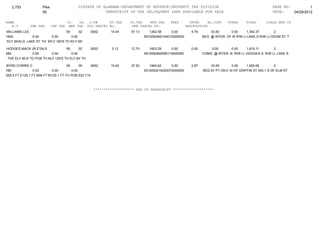 2,753               Pike                   55STATE OF ALABAMA-DEPARTMENT OF REVENUE-PROPERTY TAX DIVISION                                              PAGE NO:          1
                       55                                 TRANSCRIPT OF TAX DELINQUENT LAND AVAILABLE FOR SALE                                            DATE:    04/26/2012

NAME                                    CO.   YR. C/S#      ST.TAX    CO.TAX    MUN.TAX      FEES         INTER     AD.COST     OTHER      TOTAL       CLASS MUN CD
   A.V         SHE TAX        CHE TAX    MHE TAX OLD PARCEL NO.        NEW PARCEL NO.                   DESCRIPTION
WILLIAMS LEE                           55      02   0002     14.04     57.13      1262.58     0.00         4.79        53.83      0.00     1,392.37        2
1600             0.00        0.00         0.00                                 5510092940140010000000             BEG. @ INTER. OF W R/W LI LAKE S R/W LI ODOM ST. T
 S'LY 69'ALG. LAKE ST. TH. W'LY 160'S TH N'LY 69'

 HODGES MACK JR ETALS                55      02     0003     3.12      12.70      1603.29     0.00         0.00       0.00        0.00      1,619.11       2
480              0.00       0.00        0.00                                   5510092940090110000000             COMG. @ INTER. N. R/W LI. HODGES S. R/W LI. LAKE S
. THE ELY 90.6' TO POB TH NLY 120'S TH ELY 64' TH

BYRD CORRIE C                        55      05    0002      10.40     37.52      1840.62     0.00         2.97       33.55       0.00     1,925.06         2
780              0.00      0.00         0.00                                   5510093210020070000000             BEG AT PT ON E SI OF GRIFFIN ST 493.1 S OF ELM ST
S55.5 FT E125.1 FT N56 FT W125.1 FT TO POB S32 T10



                                                     ******************** END OF TRANSCRIPT ********************
 