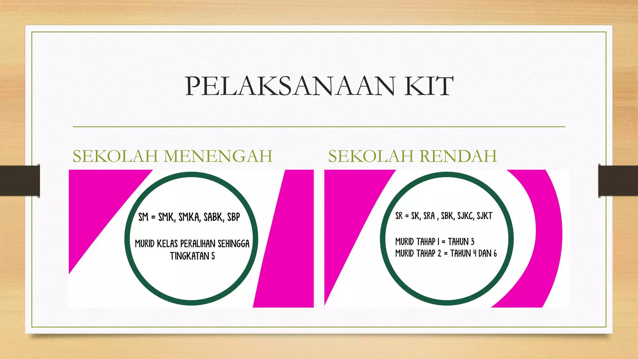 PELAKSANAAN KIT
SEKOLAH MENENGAH SEKOLAH RENDAH