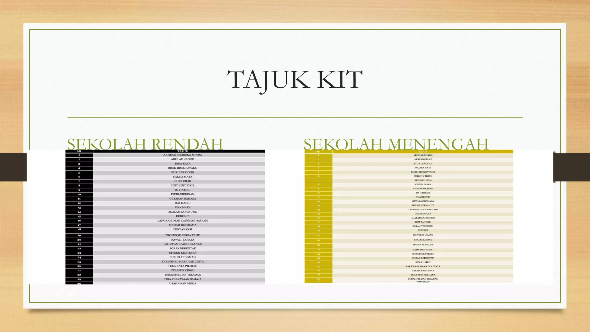 TAJUK KIT
SEKOLAH RENDAH SEKOLAH MENENGAH