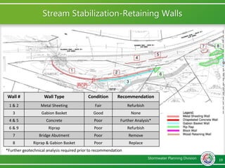 Stream Stabilization Program Pike Branch at Wilton Road Stream Stabilization Project | PPTX