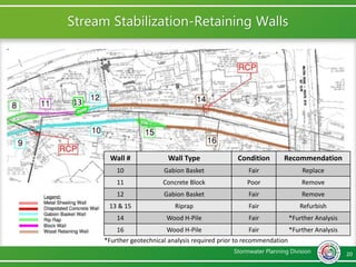 Stream Stabilization Project Pike Branch at Wilton Road Stream Stabilization Project | PPTX