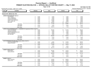 Precinct Report — Unofficial
PRIMARY ELECTION HELD ON — OFFICIAL BALLOT FOR PIKE COUNTY — May 17, 2022
Page 1 of 145
Total Number of Voters : 8,981 of 0 = 0.00%
05/17/2022 10:07 PM
Precincts Reporting 57 of 57 = 100.00%
Party Candidate Total
Absentee Early Election
Precinct A101 (Ballots Cast: 102)
UNITED STATES SENATOR, Vote For 1
0
0.00% 0.00% 0.00% 0.00%
0 0
0
John SCHIESS
1
0.00% 0.00% 3.85% 3.23%
0 1
0
Tami L. STAINFIELD
0
0.00% 0.00% 0.00% 0.00%
0 0
0
Arnold BLANKENSHIP
2
0.00% 20.00% 3.85% 6.45%
0 1
1
Valerie "Dr Val" FREDRICK
0
0.00% 0.00% 0.00% 0.00%
0 0
0
Paul V. HAMILTON
28
0.00% 80.00% 92.31% 90.32%
0 24
4
Rand PAUL
Cast Votes: 0.00% 71.43% 92.86% 88.57%
0 5 26 31
Under Votes:
Over Votes: 0.00%
0.00%
0.00%
28.57%
0.00%
7.14% 11.43%
0
4
0.00%
0
0
0
2
0
2
UNITED STATES REPRESENTATIVE in CONGRESS 5th Congressional District, Vote For 1
30
0.00% 100.00% 85.19% 88.24%
0 23
7
Harold "Hal" ROGERS
2
0.00% 0.00% 7.41% 5.88%
0 2
0
Jeannette ANDREWS
0
0.00% 0.00% 0.00% 0.00%
0 0
0
Brandon Russell MONHOLLEN
1
0.00% 0.00% 3.70% 2.94%
0 1
0
Gerardo SERRANO
1
0.00% 0.00% 3.70% 2.94%
0 1
0
Rich VAN DAM
Cast Votes: 0.00% 100.00% 96.43% 97.14%
0 7 27 34
Under Votes:
Over Votes: 0.00%
0.00%
0.00%
0.00%
0.00%
3.57% 2.86%
0
1
0.00%
0
0
0
0
0
1
STATE REPRESENTATIVE 95th Representative District, Vote For 1
16
0.00% 0.00% 72.73% 69.57%
0 16
0
David Kelly PENNINGTON
7
0.00% 100.00% 27.27% 30.43%
0 6
1
Brandon SPENCER
Cast Votes: 0.00% 14.29% 78.57% 65.71%
0 1 22 23
Under Votes:
Over Votes: 0.00%
0.00%
0.00%
85.71%
0.00%
21.43% 34.29%
0
12
0.00%
0
0
0
6
0
6
COUNTY CLERK, Vote For 1
27
0.00% 100.00% 74.07% 79.41%
0 20
7
Darrell PUGH
7
0.00% 0.00% 25.93% 20.59%
0 7
0
Sammy WILSON
Cast Votes: 0.00% 100.00% 96.43% 97.14%
0 7 27 34
Under Votes:
Over Votes: 0.00%
0.00%
0.00%
0.00%
0.00%
3.57% 2.86%
0
1
0.00%
0
0
0
0
0
1
SHERIFF, Vote For 1
19
0.00% 50.00% 66.67% 65.52%
0 18
1
Keith D. JUSTICE
10
0.00% 50.00% 33.33% 34.48%
0 9
1
Justin LITTLE
Cast Votes: 0.00% 28.57% 96.43% 82.86%
0 2 27 29
Under Votes:
Over Votes: 0.00%
0.00%
0.00%
71.43%
0.00%
3.57% 17.14%
0
6
0.00%
0
0
0
5
0
1
 