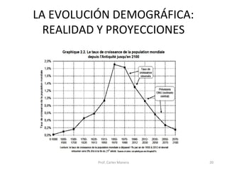 LA EVOLUCIÓN DEMOGRÁFICA: 
REALIDAD Y PROYECCIONES 
Prof. Carles Manera 20 
 