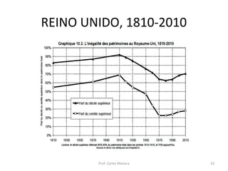 REINO UNIDO, 1810-2010 
Prof. Carles Manera 32 
 