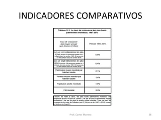 INDICADORES COMPARATIVOS 
Prof. Carles Manera 38 
 