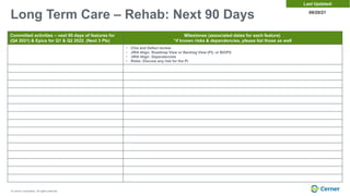 © Cerner Corporation. All rights reserved.
Long Term Care – Rehab: Next 90 Days 09/20/21
Last Updated:
Committed activities – next 90 days of features for
(Q4 2021) & Epics for Q1 & Q2 2022. (Next 3 PIs)
Milestones (associated dates for each feature)
*if known risks & dependencies, please list those as well
• Chia and Defect review:
• JIRA Align: Roadmap View or Backlog View (PI), or BIOPS
• JIRA Align: Dependencies
• Risks: Discuss any risk for the PI
 