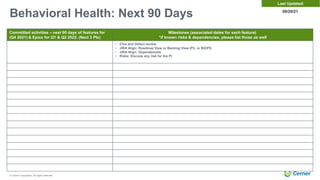 © Cerner Corporation. All rights reserved.
Behavioral Health: Next 90 Days 09/20/21
Last Updated:
Committed activities – next 90 days of features for
(Q4 2021) & Epics for Q1 & Q2 2022. (Next 3 PIs)
Milestones (associated dates for each feature)
*if known risks & dependencies, please list those as well
• Chia and Defect review:
• JIRA Align: Roadmap View or Backlog View (PI), or BIOPS
• JIRA Align: Dependencies
• Risks: Discuss any risk for the PI
 