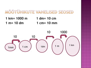 1 km= 1000 m 1 dm= 10 cm
1 m= 10 dm 1 cm= 10 mm
10 1000
10 10
1mm 1cm 1dm 1m 1km1mm 1111 cm 1dm 1 m 1 km
 