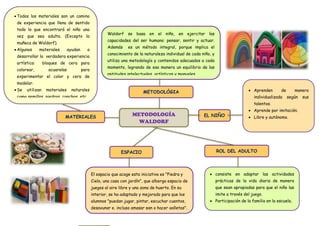 .
METODOLOGÍA
WALDORF
METODOLÓGIA
Waldorf se basa en el niño, en ejercitar las
capacidades del ser humano: pensar, sentir y actuar.
Además es un método integral, porque implica el
conocimiento de la naturaleza individual de cada niño, y
utiliza una metodología y contenidos adecuados a cada
momento, logrando de esa manera un equilibrio de las
aptitudes intelectuales, artísticas y manuales.
EL NIÑO
 consiste en adaptar las actividades
prácticas de la vida diaria de manera
que sean apropiadas para que el niño las
imite a través del juego.
 Participación de la familia en la escuela.
ROL DEL ADULTO
 Aprenden de manera
individualizada según sus
talentos.
 Aprende por imitación.
 Libre y autónomo.
ESPACIO
El espacio que acoge esta iniciativa es "Piedra y
Cielo, una casa con jardín", que alberga espacio de
juegos al aire libre y una zona de huerto. En su
interior, se ha adaptado y mejorado para que los
alumnos "puedan jugar, pintar, escuchar cuentos,
desayunar e, incluso amasar pan o hacer galletas".
MATERIALES
 Todos los materiales son un camino
de experiencia que llena de sentido
todo lo que encontrará el niño una
vez que sea adulto. (Excepto la
muñeca de Waldorf).
 Algunos materiales ayudan a
desarrollar la verdadera experiencia
artística: bloques de cera para
colorear, acuarelas para
experimentar el color y cera de
modelar.
 Se utilizan materiales naturales
como semillas, piedras, conchas, etc.
 