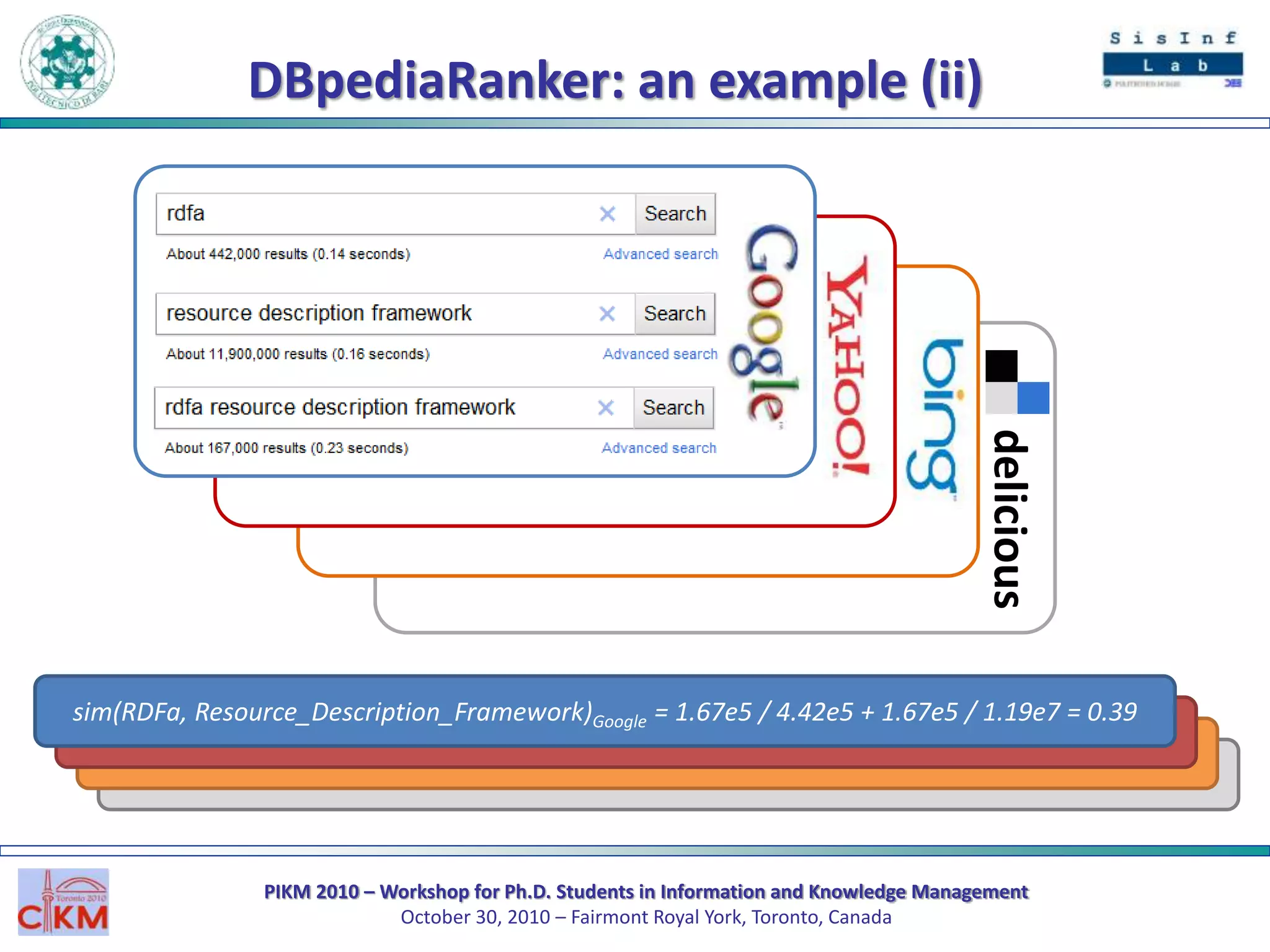 PIKM 2010 – Workshop for Ph.D. Students in Information and Knowledge Management
October 30, 2010 – Fairmont Royal York, Toronto, Canada
DBpediaRanker: an example (ii)
sim(RDFa, Resource_Description_Framework)Google = 1.67e5 / 4.42e5 + 1.67e5 / 1.19e7 = 0.39
delicious
 