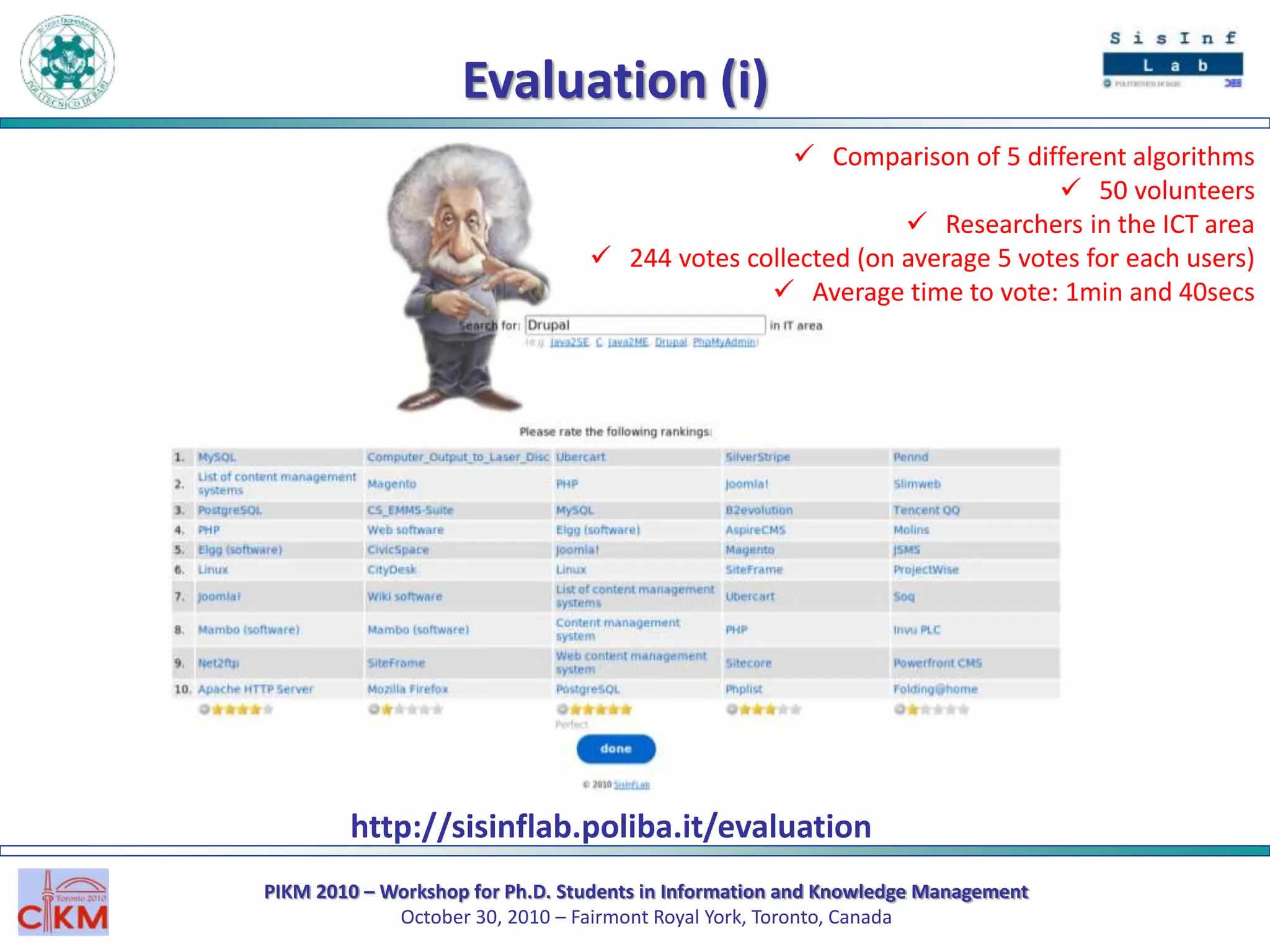 PIKM 2010 – Workshop for Ph.D. Students in Information and Knowledge Management
October 30, 2010 – Fairmont Royal York, Toronto, Canada
Evaluation (i)
http://sisinflab.poliba.it/evaluation
 Comparison of 5 different algorithms
 50 volunteers
 Researchers in the ICT area
 244 votes collected (on average 5 votes for each users)
 Average time to vote: 1min and 40secs
 
