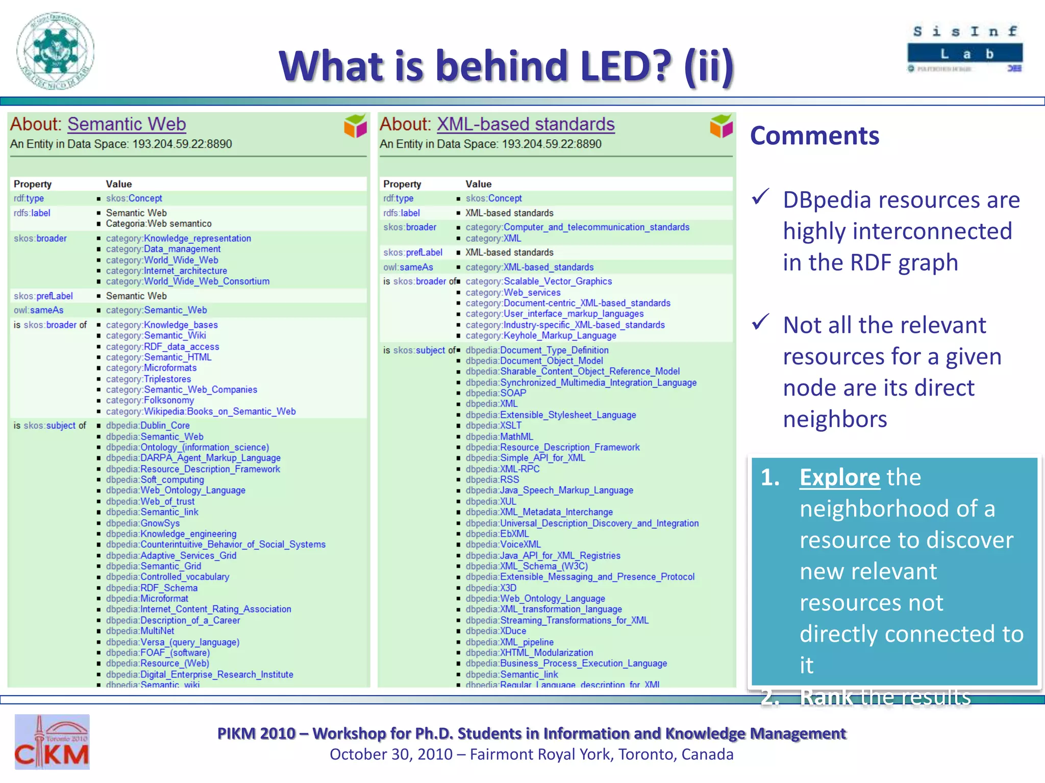 PIKM 2010 – Workshop for Ph.D. Students in Information and Knowledge Management
October 30, 2010 – Fairmont Royal York, Toronto, Canada
What is behind LED? (ii)
Comments
 DBpedia resources are
highly interconnected
in the RDF graph
 Not all the relevant
resources for a given
node are its direct
neighbors
1. Explore the
neighborhood of a
resource to discover
new relevant
resources not
directly connected to
it
2. Rank the results
 