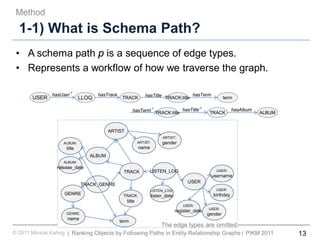 13Ranking Objects by Following Paths in Entity-Relationship Graphs© 2011 Minsuk Kahng PIKM 2011||
1-1) What is Schema Path...