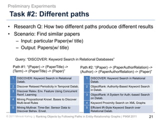 Ranking Objects by Following Paths in Entity-Relationship Graphs (PhD Workshop at CIKM)