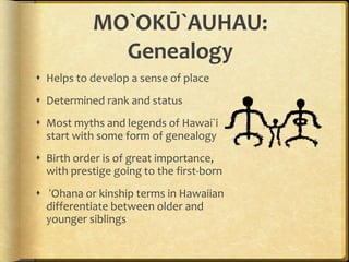 MO`OKŪ`AUHAU: Genealogy Helps to develop a sense of place  Determined rank and status Most myths and legends of Hawai`i start with some form of genealogy Birth order is of great importance, with prestige going to the first-born ʻOhana or kinship terms in Hawaiian differentiate between older and younger siblings 