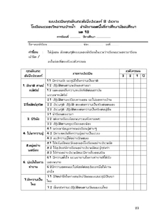 23 
แบบประเมินคุณลักษณะอันพึงประสงค์ 8 ประการ 
โรงเรียนระยองวิทยาคมปากน้า สานักงานเขตพื้นที่การศึกษามัธยมศึกษา เขต 18 
ภาคเรียนที่ ................... ปีการศึกษา .......................... 
ชื่อ-สกุลนักเรียน................................................................. ห้อง........................... เลขที่................ 
คาชี้แจง : ให้ผู้สอน สังเกตพฤติกรรมของนักเรียนในระหว่างเรียนและนอกเวลาเรียน แล้วขีด / 
ลงในช่องที่ตรงกับระดับคะแนน 
คุณลักษณะ 
อันพึงประสงค์ 
รายการประเมิน 
ระดับคะแนน 
3 
2 
1 
0 
1. รักชาติ ศาสน์ กษัตริย์ 
1.1 มีความรัก และภูมิใจในความเป็นชาติ 
1.2 ปฏิบัติตนตามหลักของศาสนา 
1.3 แสดงออกถึงความจงรักภักดีต่อสถาบัน พระมหากษัตริย์ 
2.ซื่อสัตย์สุจริต 
2.1 ปฏิบัติตามระเบียบการสอน และไม่ลอกการบ้าน 
2.2 ประพฤติ ปฏิบัติ ตรงต่อความเป็นจริงต่อตนเอง 
2.3 ประพฤติ ปฏิบัติตรงต่อความเป็นจริงต่อผู้อื่น 
3. มีวินัย 
3.1 เข้าเรียนตรงเวลา 
3.2 แต่งกายเรียบร้อยเหมาะสมกับกาลเทศะ 
3.3 ปฏิบัติตามกฎระเบียบของห้อง 
4. ใฝ่หาความรู้ 
4.1 แสวงหาข้อมูลจากแหล่งเรียนรู้ต่างๆ 
4.2 มีการจดบันทึกความรู้อย่างเป็นระบบ 
4.3 สรุปความรู้ได้อย่างมีเหตุผล 
5.อยู่อย่าง 
พอเพียง 
5.1 ใช้ทรัพย์สินและสิ่งของของโรงเรียนอย่างประหยัด 
5.2 ใช้อุปกรณ์การเรียนอย่างประหยัดและรู้คุณค่า 
5.3 ใช้จ่ายอย่างประหยัดและมีการเก็บออมเงิน 
6. มุ่งมั่นในการ 
ทางาน 
6.1 มีความตั้งใจ และพยายามในการทางานที่ได้รับ มอบหมาย 
6.2มีความอดทนและไม่ท้อแท้ต่ออุปสรรคเพื่อให้งาน สาเร็จ 
7.รักความเป็น 
ไทย 
7.1 มีจิตสานึกในการอนุรักษ์วัฒนธรรมและภูมิปัญญา ไทย 
7.2 เห็นคุณค่าและปฏิบัติตนตามวัฒนธรรมไทย 
 
