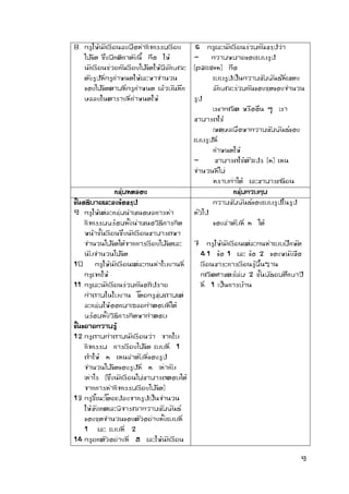 9 
8. ครูให้นักเรียนลงมือทากิจกรรมเรียง ไม้ขีด ซึ่งมีกติกาดังนี้ คือ ให้ นักเรียนช่วยกันเรียงไม้ขีดให้มีลักษณะ ดังรูปที่ครูกาหนดให้และหาจานวน ของไม้ขีดตามที่ครูกาหนด แล้วบันทึก ผลลงในตารางที่กาหนดให้ 
6. ครูและนักเรียนร่วมกันสรุปว่า 
- ความหมายของแบบรูป (pattern) คือ 
แบบรูปเป็นความสัมพันธ์ที่แสดง 
ลักษณะร่วมกันของชุดของจานวน รูป 
เรขาคณิต หรืออื่น ๆ เรา สามารถใช้ 
เหตุผลเพื่อหาความสัมพันธ์ของ แบบรูปที่ 
กาหนดให้ 
- สามารถใช้ตัวแปร (n) แทน จานวนที่ไม่ 
ทราบค่าได้ และสามารถเขียน 
กลุ่มทดลอง 
กลุ่มควบคุม 
ขั้นอธิบายและลงข้อสรุป 
9. ครูให้แต่ละกลุ่มนาเสนอผลการทา กิจกรรมพร้อมทั้งนาเสนอวิธีการคิด หน้าชั้นเรียนซึ่งนักเรียนสามารถหา จานวนไม้ขีดได้จากการเรียงไม้ขีดและ นับจานวนไม้ขีด 
10. ครูให้นักเรียนแต่ละคนทาใบงานที่ ครูแจกให้ 
11. ครูและนักเรียนร่วมกันอภิปราย คาถามในใบงาน โดยครูสุ่มถามแต่ ละกลุ่มให้ออกมาเฉลยคาตอบที่ได้ พร้อมทั้งวิธีการคิดหาคาตอบ 
ขั้นขยายความรู้ 
12. ครูถามคาถามนักเรียนว่า จากใบ กิจกรรม การเรียงไม้ขีด แบบที่ 1 ถ้าให้ n แทนลาดับที่ของรูป จานวนไม้ขีดของรูปที่ n เท่ากับ เท่าไร (ซึ่งนักเรียนไม่สามารถตอบได้ จากการทากิจกรรมเรียงไม้ขีด) 
13. ครูชี้แนะโดยแปลงจากรูปเป็นจานวน ให้สังเกตและพิจารณาความสัมพันธ์ ของชุดจานวนของตัวอย่างทั้งแบบที่ 1 และ แบบที่ 2 
14. ครูยกตัวอย่างที่ 5 และให้นักเรียน 
ความสัมพันธ์ของแบบรูปในรูป ทั่วไป 
ของลาดับที่ n ได้ 
7. ครูให้นักเรียนแต่ละคนทาแบบฝึกหัด 4.1 ข้อ 1 และ ข้อ 2 ของหนังสือ เรียนสาระการเรียนรู้พื้นฐาน คณิตศาสตร์เล่ม 2 ชั้นมัธยมศึกษาปี ที่ 1 เป็นการบ้าน  