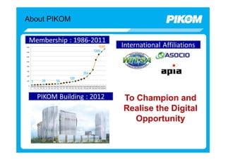 About PIKOM




              To Champion and
              Realise the Digital
                 Opportunity
 