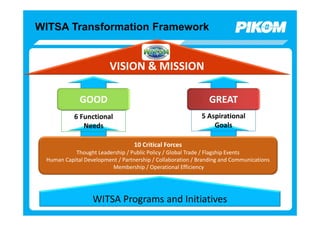 WITSA Transformation Framework


                         VISION & MISSION

             GOOD                                              GREAT
           6 Functional                                     5 Aspirational
              Needs                                             Goals

                                  10 Critical Forces
           Thought Leadership / Public Policy / Global Trade / Flagship Events
 Human Capital Development / Partnership / Collaboration / Branding and Communications
                        Membership / Operational Efficiency




                  WITSA Programs and Initiatives
 