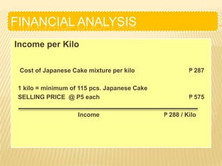 FINANCIAL ANALYSIS
Income per Kilo

 Cost of Japanese Cake mixture per kilo                ₱ 287

 1 kilo = minimum of 115 pcs. Japanese Cake
 SELLING PRICE @ P5 each                               ₱ 575

                    Income                    ₱ 288 / Kilo
 