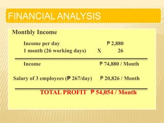 FINANCIAL ANALYSIS
Monthly Income
     Income per day                      ₱ 2,880
     1 month (26 working days)       X        26

     Income                          ₱ 74,880 / Month

 Salary of 3 employees (₱ 267/day)   ₱ 20,826 / Month

            TOTAL PROFIT ₱ 54,054 / Month
 
