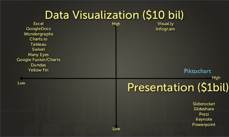 Infographics 2 7 – Visualization Graphics For Keynote - hereffil