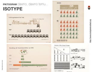 Magda Małczyńska-Umeda




                                                           ISOTYPE
                                                                     PIKTOGRAM dawno,
                                                                     dawno temu...




                         http://www.isotyperevisited.org
 