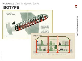 Magda Małczyńska-Umeda




                                                           ISOTYPE
                                                                     PIKTOGRAM dawno,
                                                                     dawno temu...




                         http://www.isotyperevisited.org
 