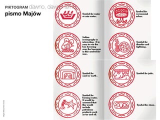 PIKTOGRAM dawno,   dawno temu...
                         pismo Majów
Magda Małczyńska-Umeda
 