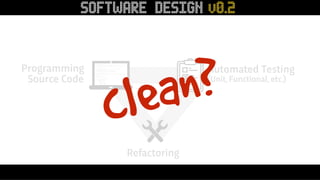 SOFTWARE DESIGN v0.2
Refactoring
Programming
Source Code
Automated Testing
(Unit, Functional, etc.)
clean?
 