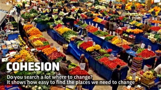 COHESION
Do you search a lot where to change?
It shows how easy to find the places we need to change
 