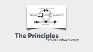 The Principlesof Clean So!ware Design
 