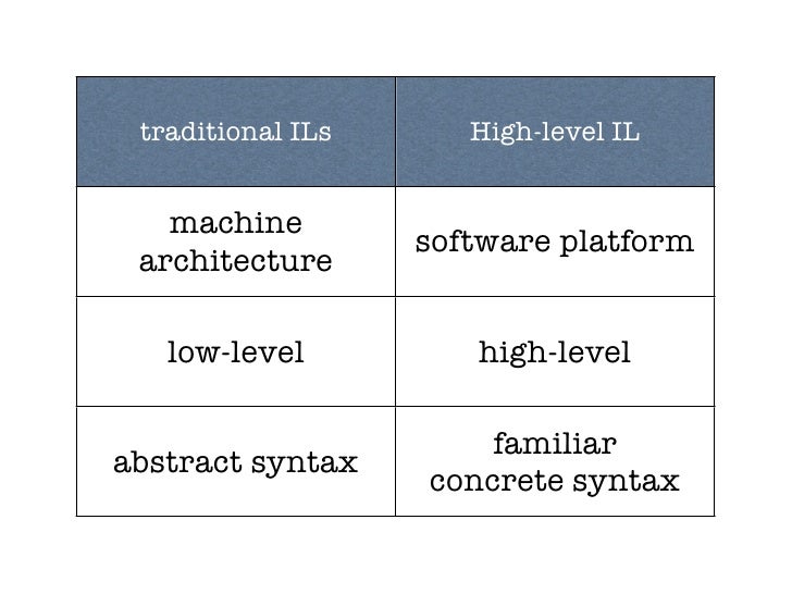 PIL A Platform Independent Language