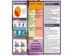 Patient Information Leaflet Content Design