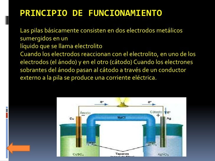Electricidad (pilas)