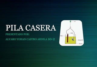 PRESENTADO POR:
ALVARO YOHAN CASTRO ARDILA 10-2
 