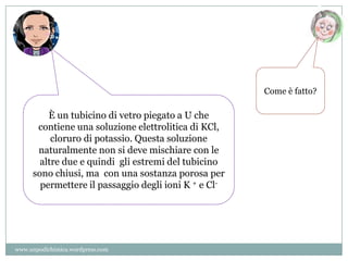 È un tubicino di vetro piegato a U che
contiene una soluzione elettrolitica di KCl,
cloruro di potassio. Questa soluzione
naturalmente non si deve mischiare con le
altre due e quindi gli estremi del tubicino
sono chiusi, ma con una sostanza porosa per
permettere il passaggio degli ioni K + e Cl-
Come è fatto?
www.unpodichimica.wordpress.com
 