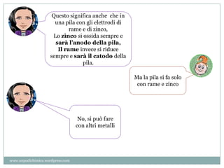 Questo significa anche che in
una pila con gli elettrodi di
rame e di zinco,
Lo zinco si ossida sempre e
sarà l’anodo della pila,
Il rame invece si riduce
sempre e sarà il catodo della
pila.
Ma la pila si fa solo
con rame e zinco
No, si può fare
con altri metalli
www.unpodichimica.wordpress.com
 