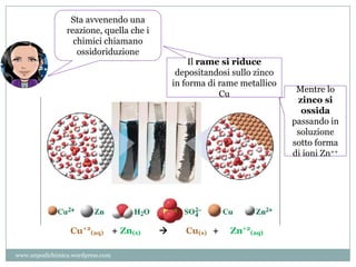Sta avvenendo una
reazione, quella che i
chimici chiamano
ossidoriduzione
Il rame si riduce
depositandosi sullo zinco
in forma di rame metallico
Cu
Mentre lo
zinco si
ossida
passando in
soluzione
sotto forma
di ioni Zn++
Cu+2
(aq) + Zn(s)  Cu(s) + Zn+2
(aq)
www.unpodichimica.wordpress.com
 