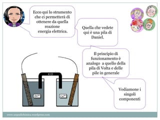 Il principio di
funzionamento è
analogo a quello della
pila di Volta e delle
pile in generale
Ecco qui lo strumento
che ci permetterà di
ottenere da quella
reazione
energia elettrica.
Quella che vedete
qui è una pila di
Daniel.
Vediamone i
singoli
componenti
www.unpodichimica.wordpress.com
 