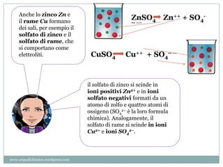 Anche lo zinco Zn e
il rame Cu formano
dei sali, per esempio il
solfato di zinco e il
solfato di rame, che
si comportano come
elettroliti.
il solfato di zinco si scinde in
ioni positivi Zn2+ e in ioni
solfato negativi formati da un
atomo di zolfo e quattro atomi di
ossigeno (SO4
2– è la loro formula
chimica). Analogamente, il
solfato di rame si scinde in ioni
Cu2+ e ioni SO4
2–.
ZnSO4 Zn++ + SO4
-
-- ---
CuSO4 Cu++ + SO4
-- --
www.unpodichimica.wordpress.com
 
