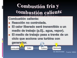 Fuente: WBZU Combustible Calor Turbina de electricidad Generador  